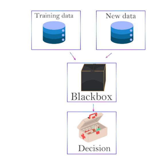 Shivansh Khanna research paper 2021