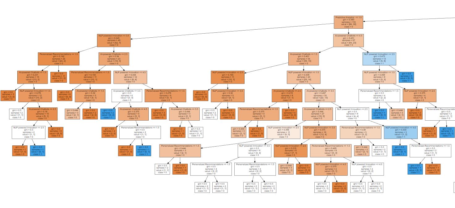 ai in customer service role of artificial intelligence in customer service ai customer service case study use of machine learning in customer support service customer service machine future of customer service customer care ai in application support