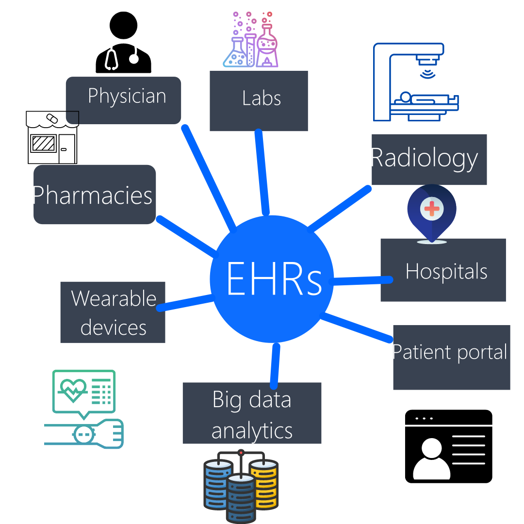 Integrating DevOps with Healthcare IT Infrastructure and ; Challenges and Key Considerations