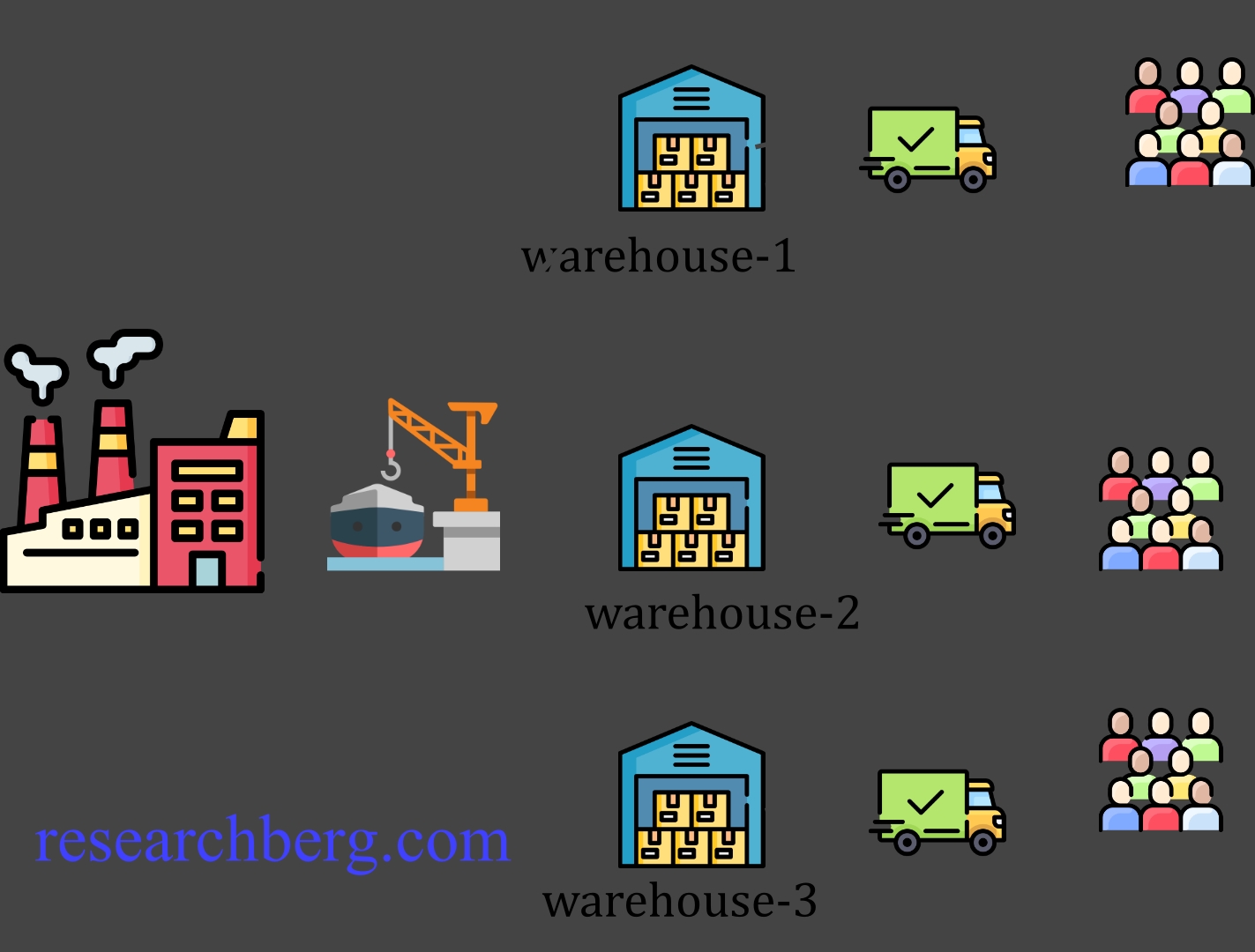 supply chain warehouses-types of warehouse in supply global chain management-warehousing in global supply chain management pdf-warehouse and supply chain management courses-role of warehouse in supply chain pdf-storage in-supply chain management-role of warehouse in global logistics