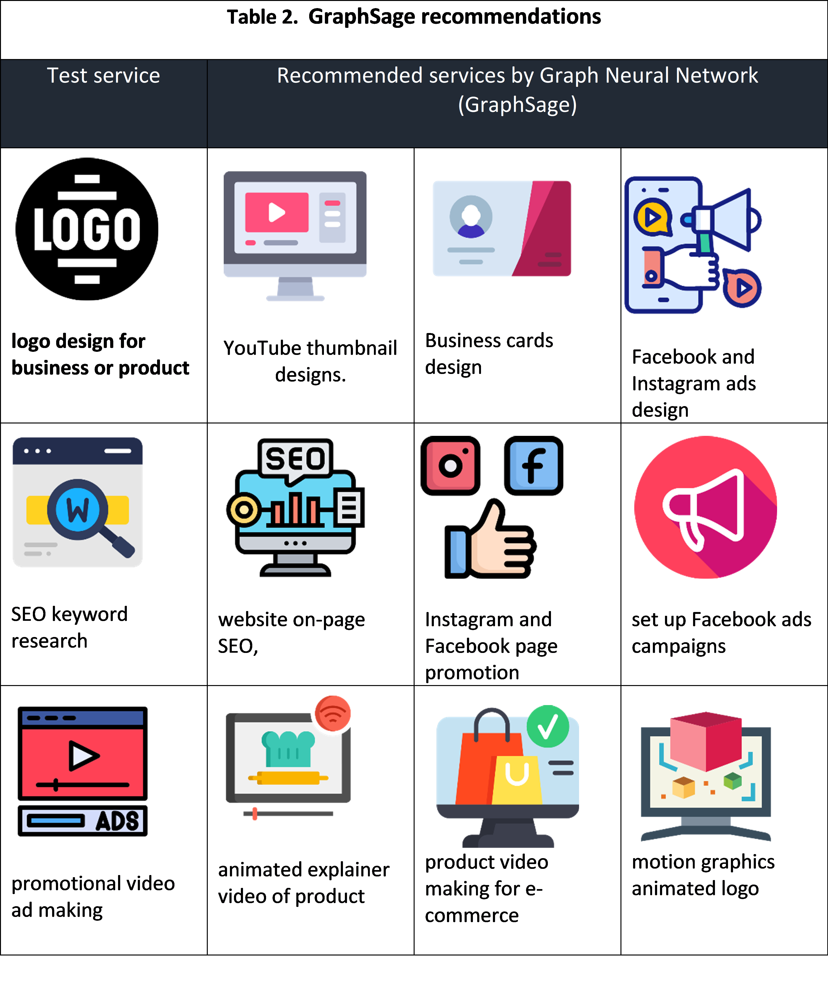 recommender system is used in digital service marketplace